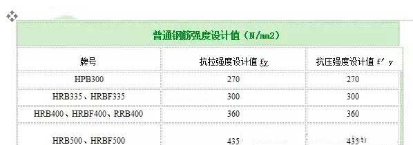 横山加固公司分享如何计算植筋拉拔力？